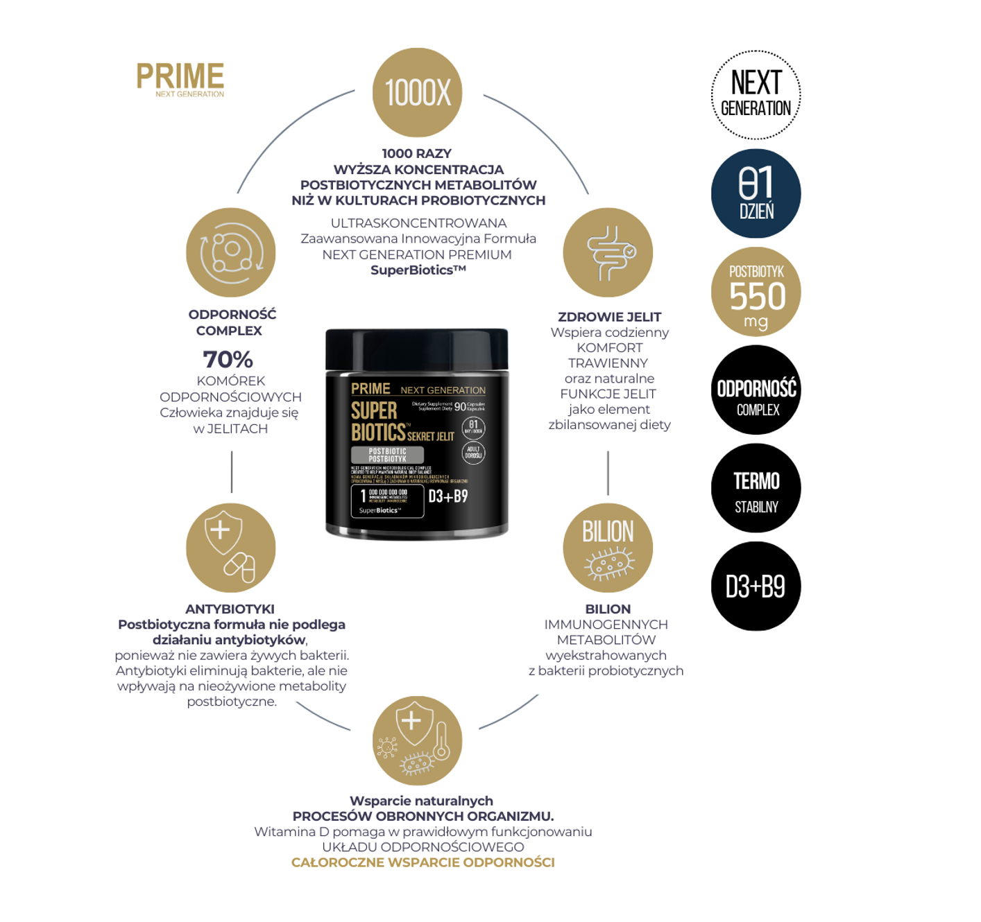 POSTBIOTYK | SUPER BIOTICS™ | SEKRET JELIT | DOROŚLI